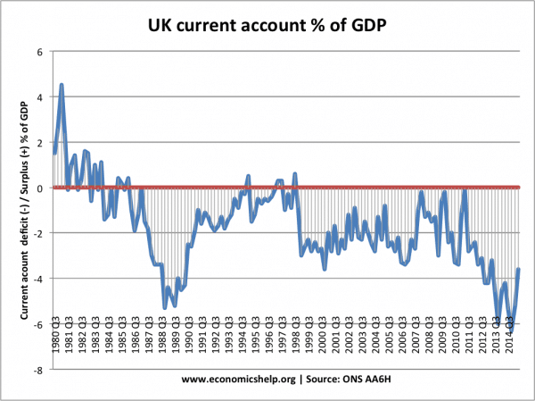 current-account-1980