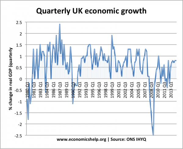 economic-growth-rate-real-80-14