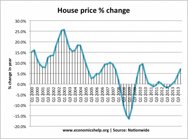 house-price-inflation