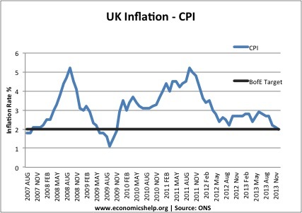 monthly-inflation-uk