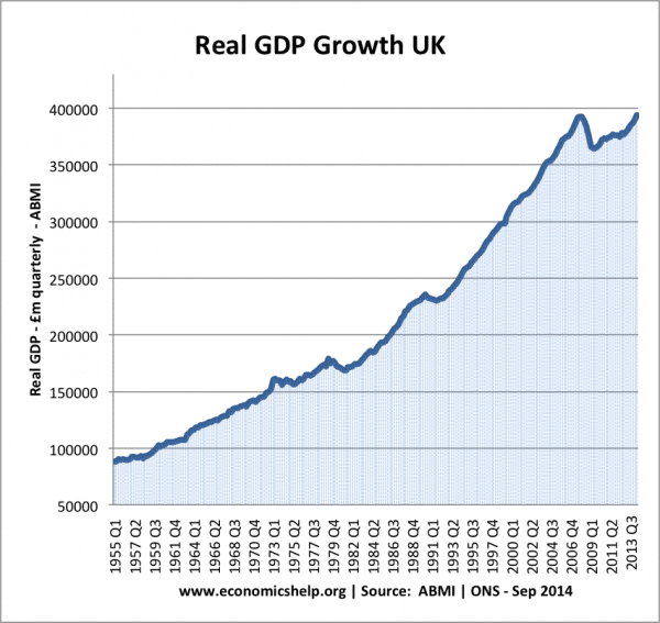 Economic Development In Great Britain Economic Development In Great Britain