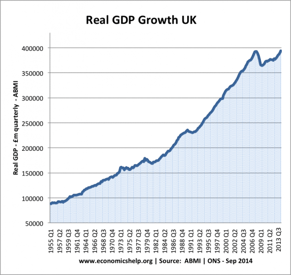 real-gdp-growth-55-14