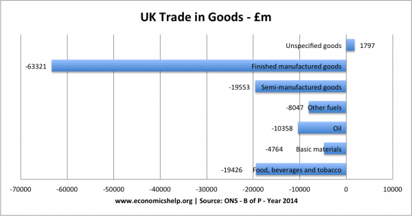 trade-in-goods