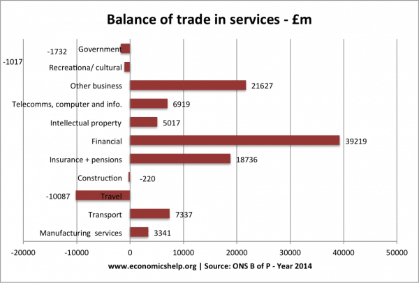 trade-in-services