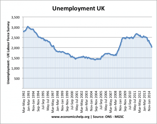 UK-unemployment