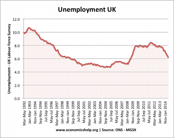 UK unemployment-rate