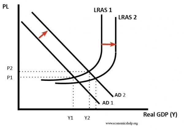 ad-as-increase-spare-capacity