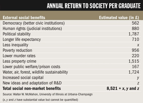 benefits university