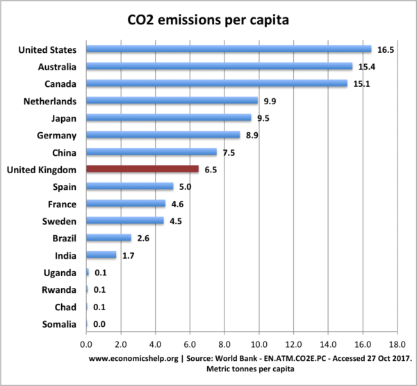 co2-emissions-per-capita-600x555.png