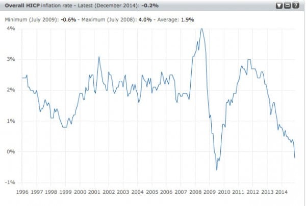 eu-inflation