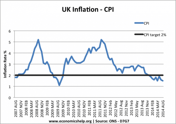 monthly-inflation