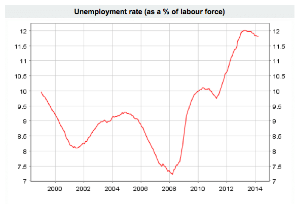 Deflationary Pressure Economics