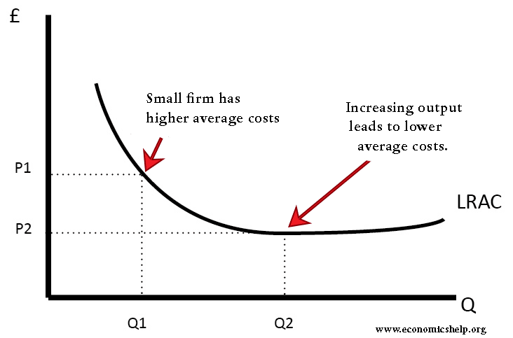 Economies of Scale: What Are They and How Are They Used?