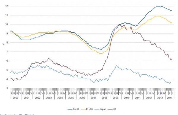 eurozone-unemployment