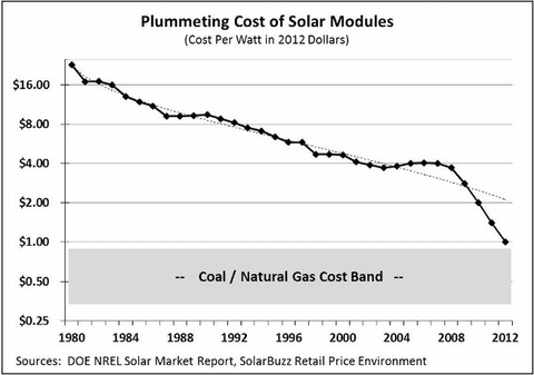 solar-power