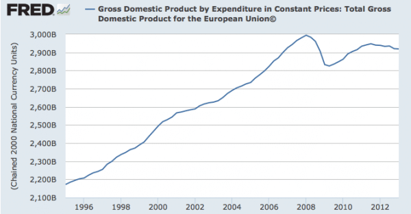 Eu-growth