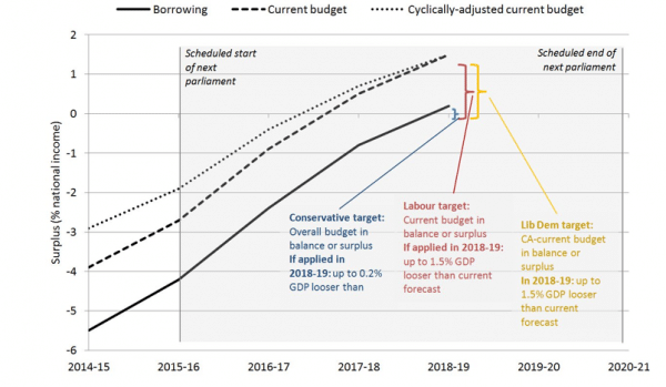 deficit targets