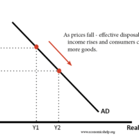 ad-downward-sloping