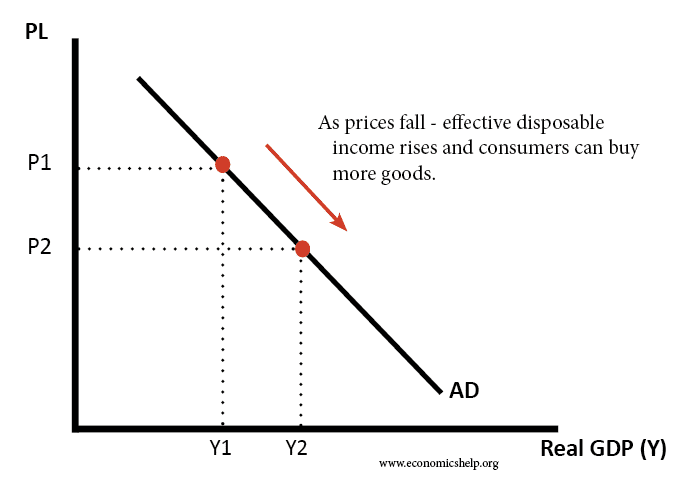  down Economics Help