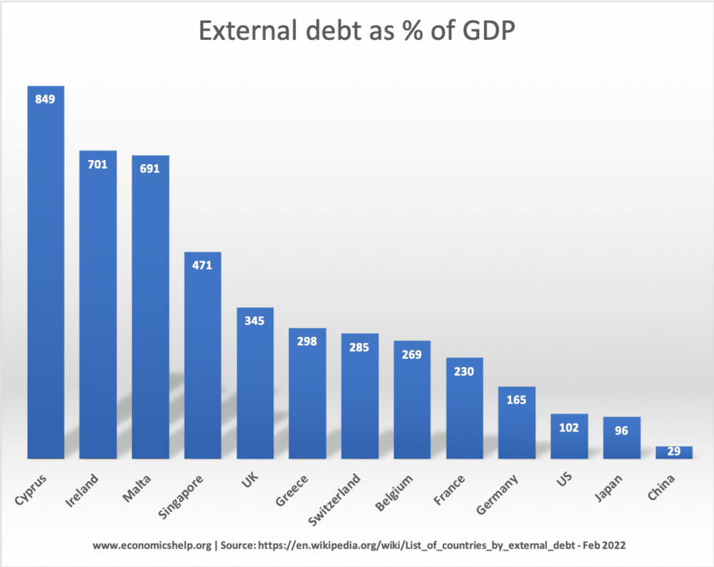 external-debt-as-percent-gdp