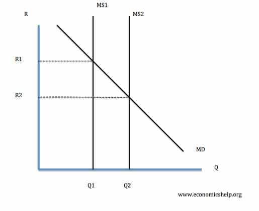 When Stock Prices Drop, Where Is the Money?