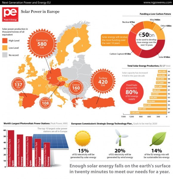 GDS graphics