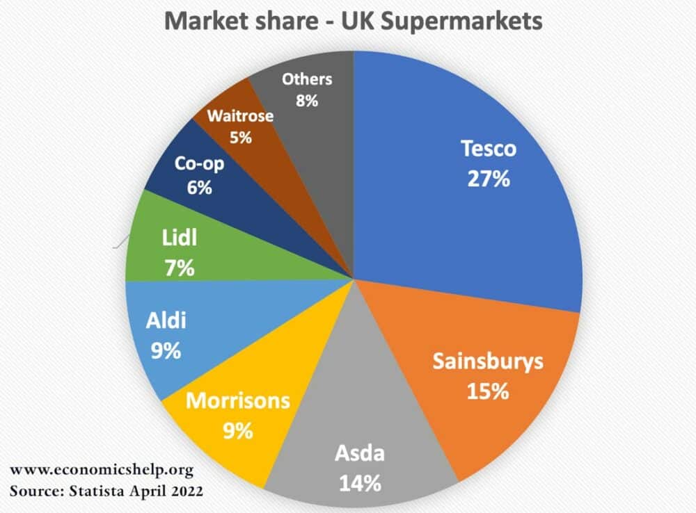 uk-grocery-market-share-economics-help