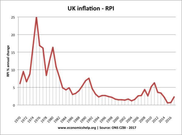 Deflationary Recession