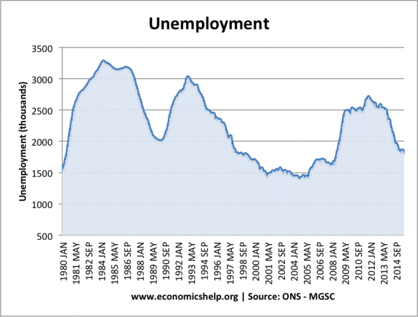 unemployment-total-uk