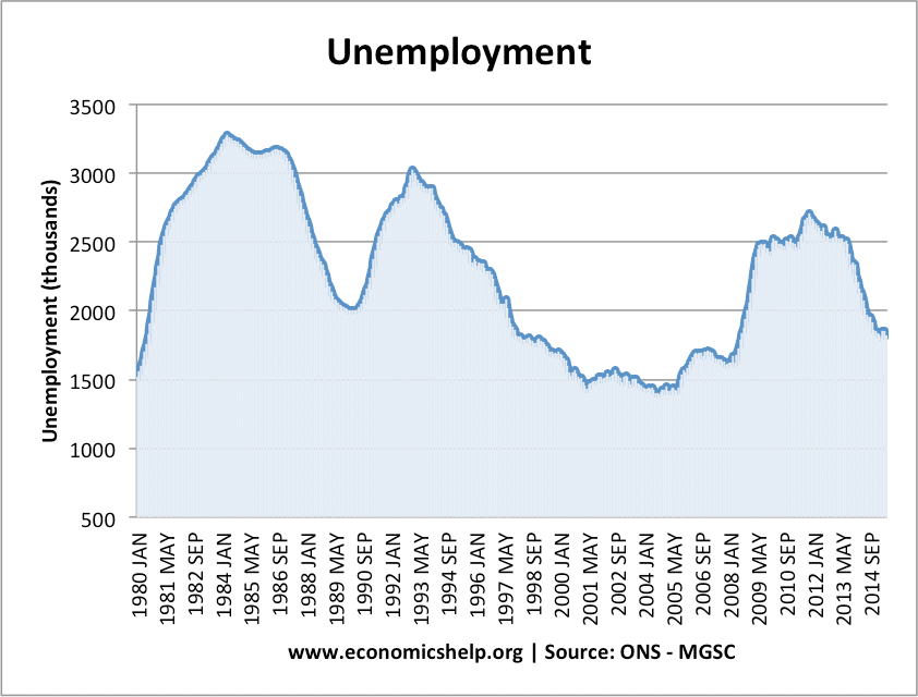 unemployment-total-uk