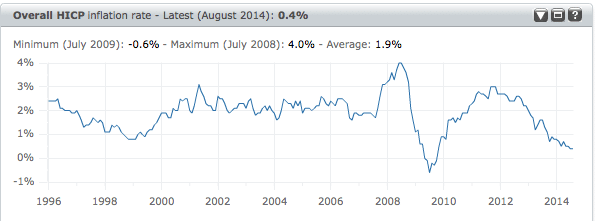 oil-deflation