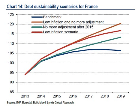 France-debt-ratio