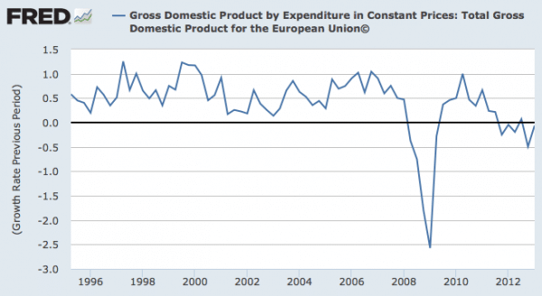 EU growth