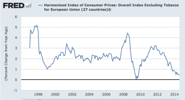 EU inflation