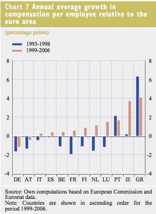 average -wage growth -eu