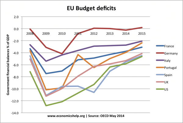 changes-budget-deficit-08-15