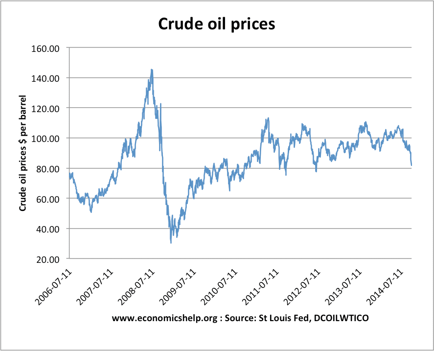 crude-oil-prices-since-06