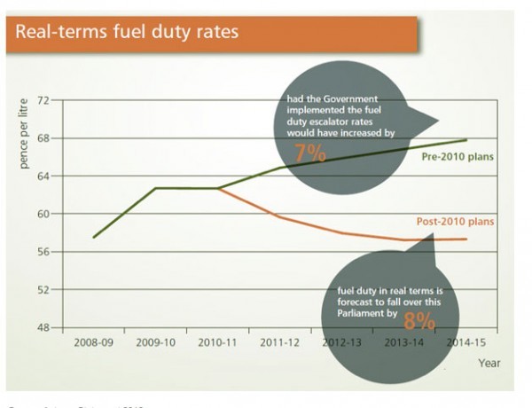 fuel-duty
