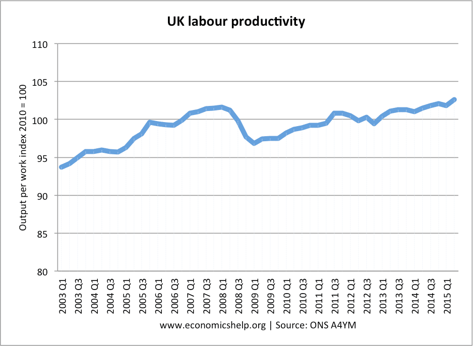 had Vanærende granske Output Gap Definition - Economics Help