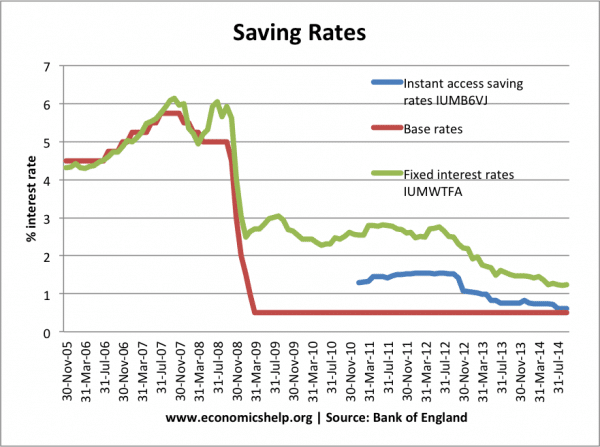 sbm-savings-account-interest-rate