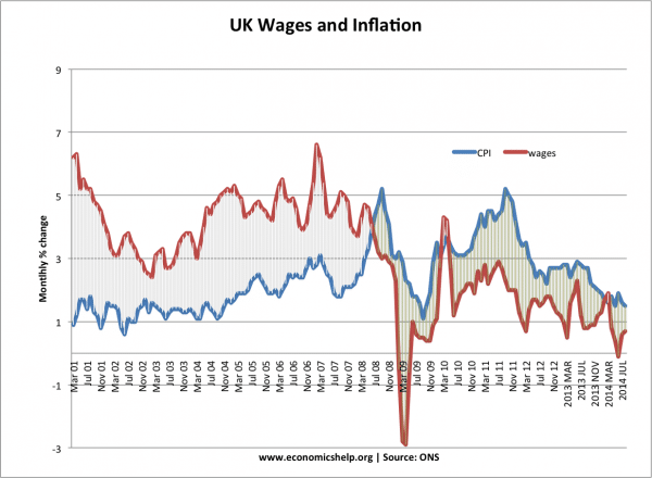 uk-wages-inflation-01-14