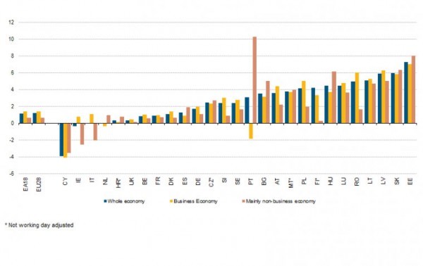 wage-growth-eu