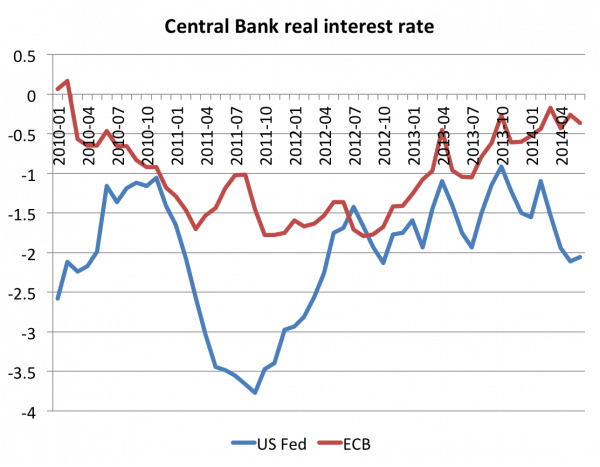 Latest-real-interest-rates