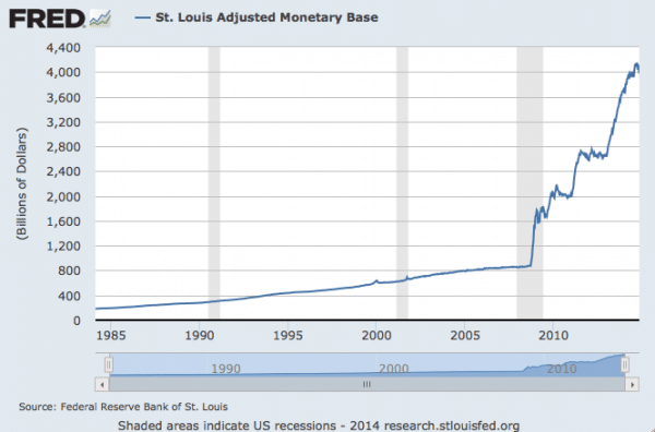 US monetary-base