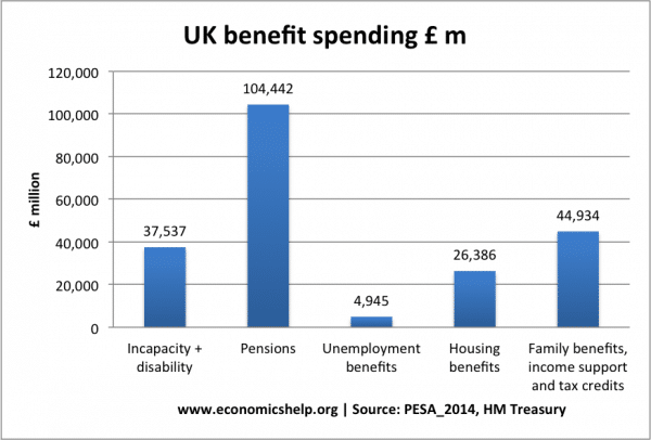 UK - benefit-spending