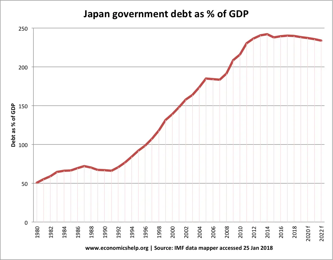 japan-government-debt.png.webp