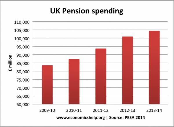 pension-spending-uk