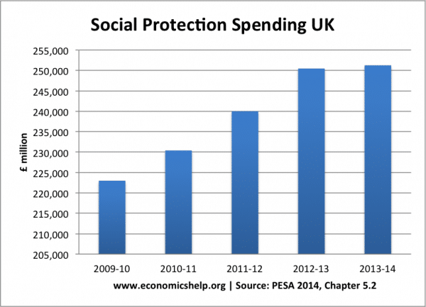 social-protection