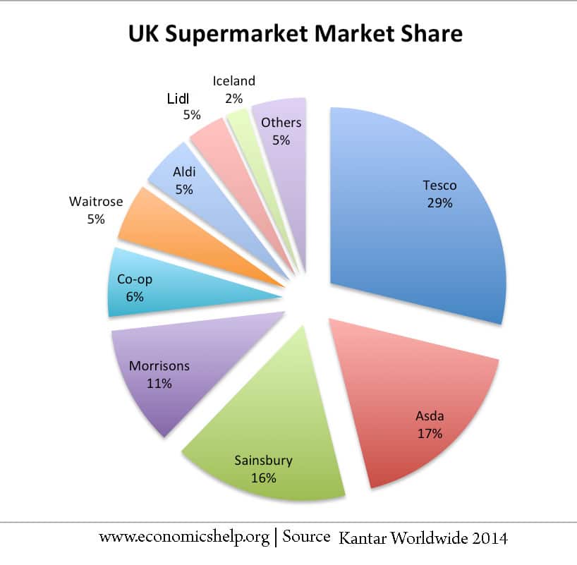 uk-supermarket-share