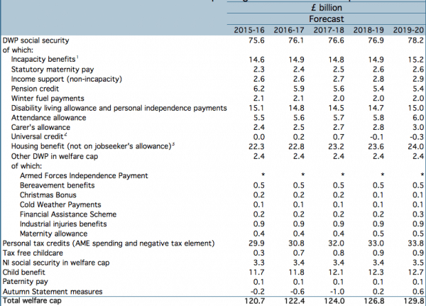 welfare-spending-obr